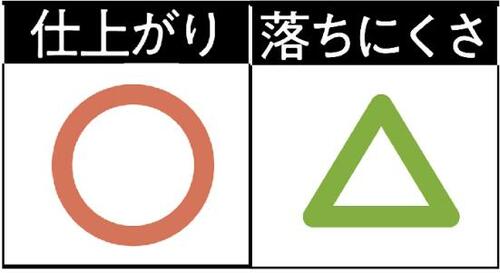 6位: ダークプラム系でスムーズな描き心地! アイライナーおすすめ イメージ2
