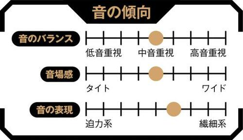 5位: プレーヤーに有線接続するとUSB DAC機能も使えます イメージ3