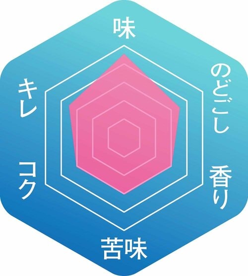 ▼味わいのバランス 発泡酒おすすめ イメージ