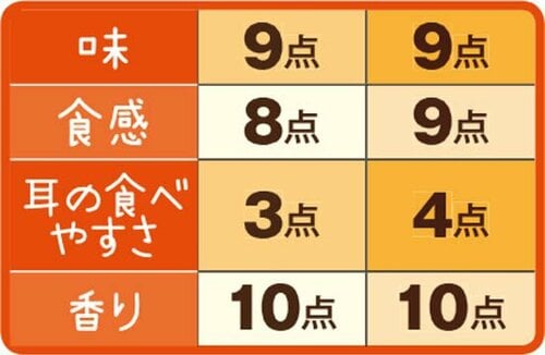 ［総合77点］現時点で最強のトースト用食パンはセブンゴールドでした イメージ3