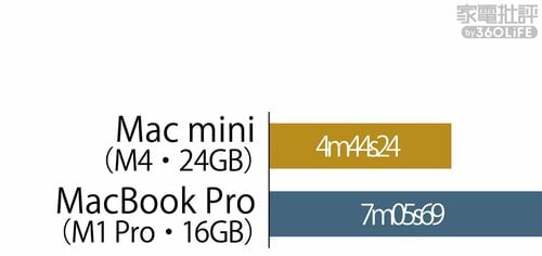 大量の写真データをバッチ処理で変換 家電ベストバイオブザイヤーおすすめ イメージ2