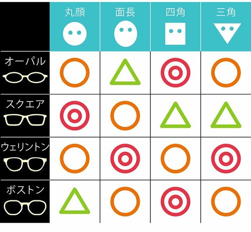 顔の形でフレームを探す サングラスおすすめ イメージ