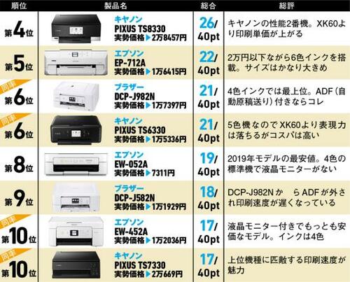 EP-882Aに次ぐ性能の2019年モデル イメージ2
