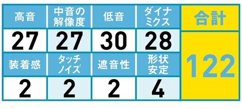 33位: ハデなデザインが特徴の低音増強イヤホン イメージ2