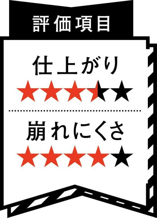 【まあまあ】カバー力はあるけど粉っぽい仕上がりに!