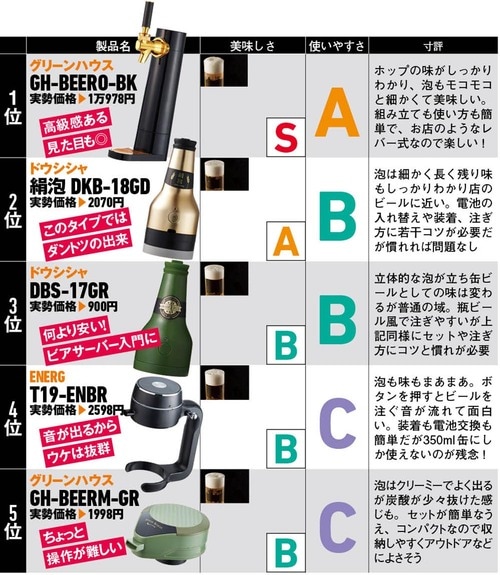 ポイント2：使い方もカンタンです イメージ4