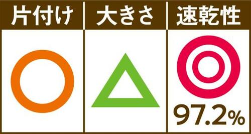 吸水性と速乾性が抜群!mikketaの水切りマット イメージ2