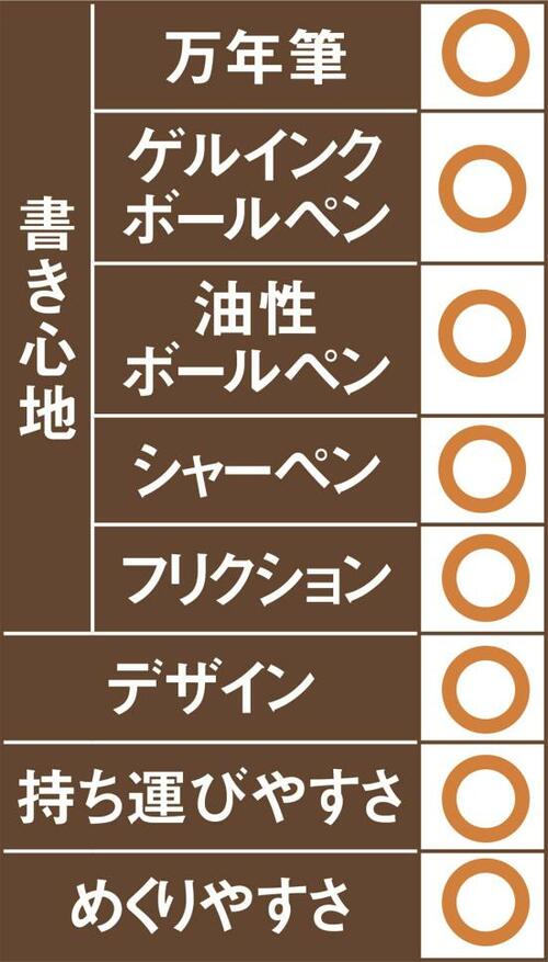 6位: 同6位マルマン スパイラルノートリングでもめくりやすいです イメージ2