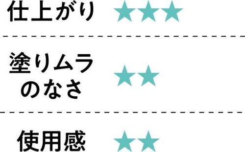 8位: SNSのバズりアイテムはムラになってしまいました