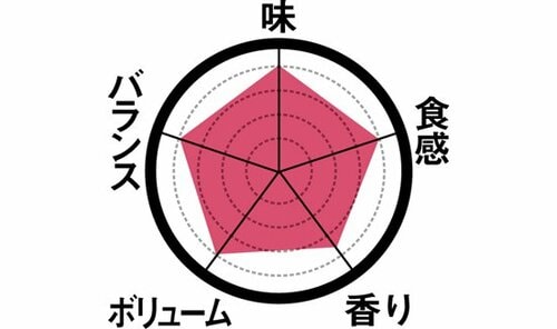 ［第3位］ちょっぴり変わり種？あんこが入った和風パイシュー イメージ