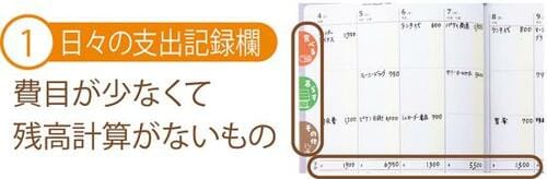 (1)日々の支出欄:費目が少なく残高計算がないもの
