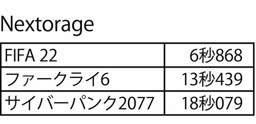 ゲームの起動速度はどう変わった?