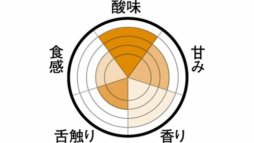 フルーツだけで作ったDole のイエローが1位 イメージ