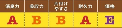 【B評価】炭の力でニオイを吸着ネオシーツカーボン DX