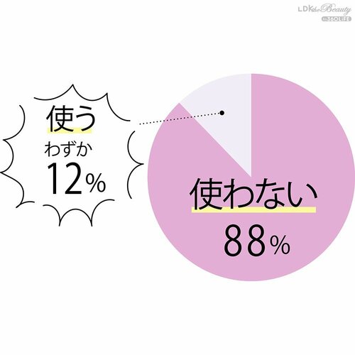 Q.普段メイクで寒色マスカラを使う? 使わない? カラーマスカラおすすめ イメージ