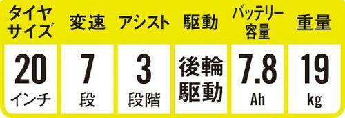 検証結果