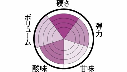 表面のザラメ食感に注目!ジャリジャリと楽しめます