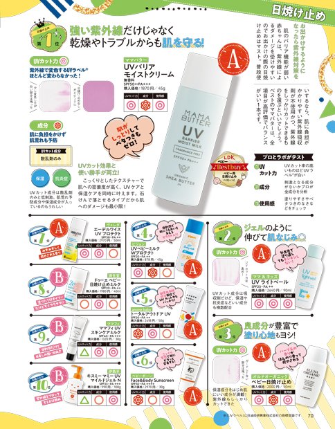 赤ちゃん、子どもに使えるベビー用日焼け止めをテスト 子ども用日焼け止めおすすめ イメージ