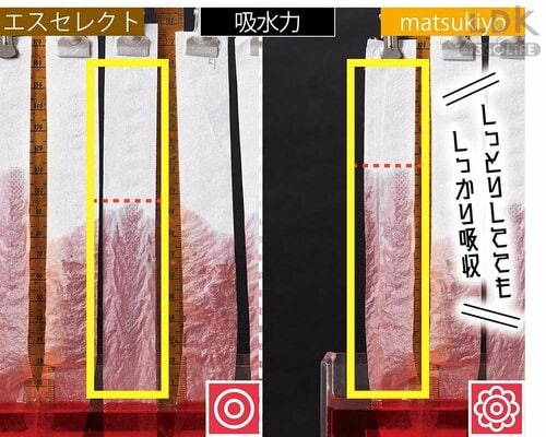 群を抜いた吸水力 ドラッグストアPBのティッシュペーパーおすすめ イメージ