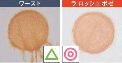 テスト2:崩れにくさ イメージ