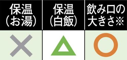 C評価: 【C評価】 折りたたみスプーンが付属 イメージ2