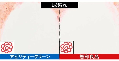 4：尿汚れのテスト結果 無印の希釈洗剤おすすめ イメージ