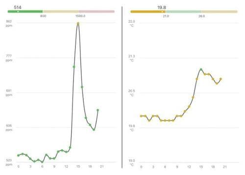 新しいポイント1：計測データが豊富 イメージ