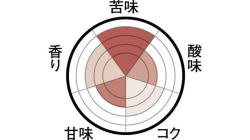 さっぱりした、澄みきった味わい無印良品 ブラック無糖