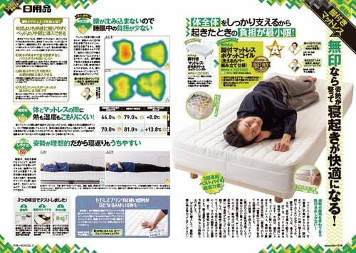 ただし、マットレスがヘタったら基本的に全交換 脚付きベッドマットレスおすすめ イメージ