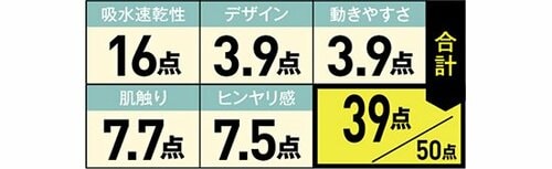 17位: 表面サラリオーガニックの安心感