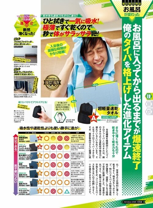 雑誌『MONOQLO』の速乾タオルの検証ページ