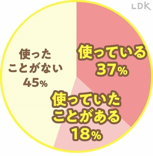 フライパンセットを使っていますか? フライパンセットおすすめ イメージ