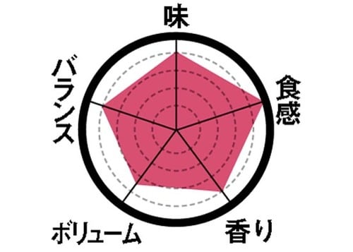 7位: [8位]アイスの中に隠れた名品 イメージ