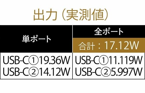 2カ所別々で充電できます MONOQLO 2025ベストバイおすすめ イメージ2