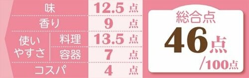 5位: トマト感が強くパスタ向きなカゴメのトマトめんつゆが5位 イメージ2