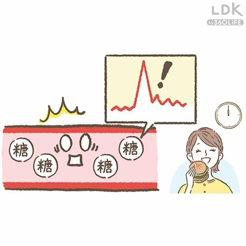 「血活」を意識していつもの食品をチェンジ！ イメージ