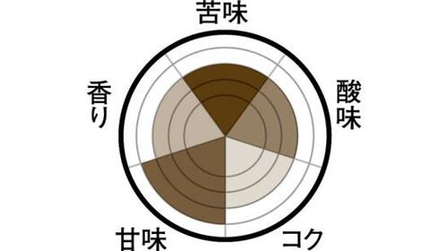 フローズンも試す価値あり!TULLY’S COFFEE Triple taste THE ICE PET