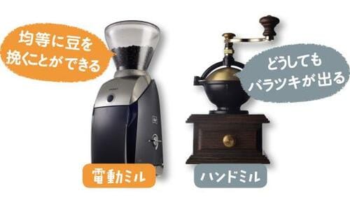Q2.豆はどうやって挽けばいい? A2.電動ミルで挽くのがおすすめです イメージ