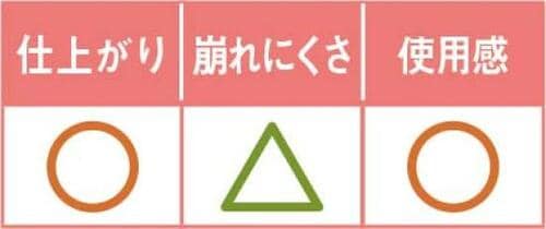4位: 大人肌向けバランス型のRMK実はカバー力も高いんです