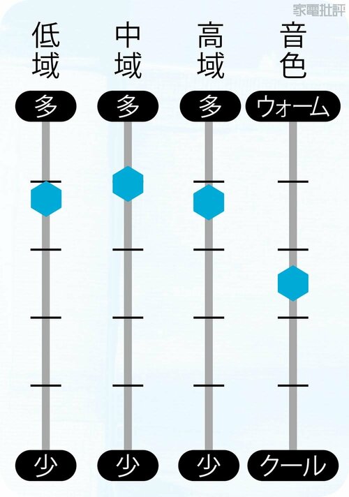 音色の特色 ハイエンドイヤホンおすすめ イメージ