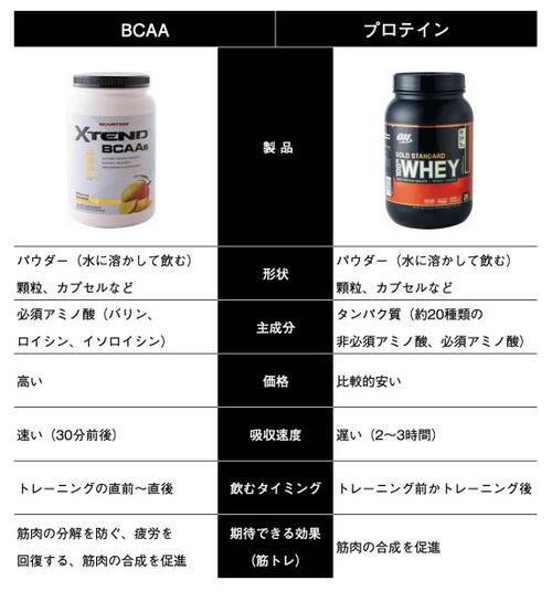 BCAAおすすめ イメージ