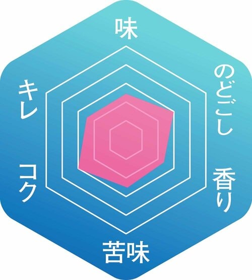 品質は輸送での劣化が影響か 海外ビールおすすめ イメージ