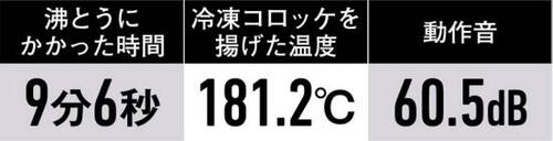 アツアツ鍋の温度をしっかりキープしてくれる日立「HIT-S55」