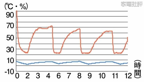 省エネモード 冷蔵庫おすすめ イメージ