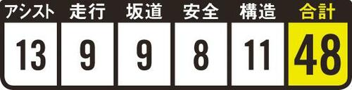 検証結果