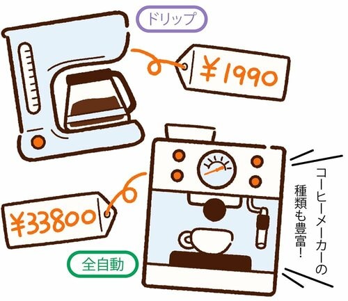 ドリップなら手軽に始められる ドリップコーヒーメーカー おすすめ イメージ
