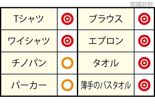 通常乾燥でもほぼ乾いた! ドラム式洗濯機おすすめ イメージ