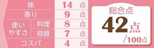 7位: 麺には合わない強い酢の酸味で7位の和風おろし イメージ2