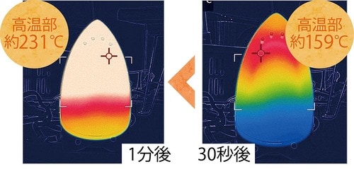 ベストバイの理由2:立ち上がりが超速! イメージ