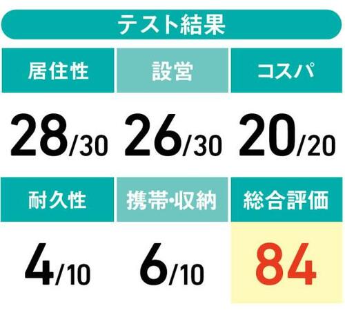 雨天時も快適なターフ機能搭載“キャンパーズコレクション”